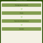 Kajian Ayat Al Qur'an
