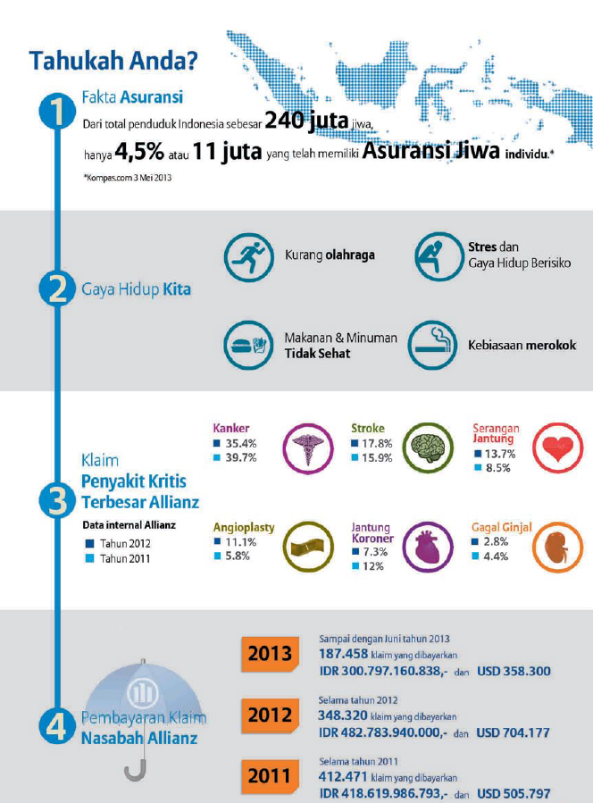 Sumber : Laporan Perkembangan Unit Link 2013 Allianz Life Indonesia
