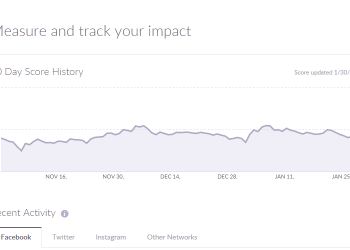 Cara Mudah Meningkatkan Klout Score