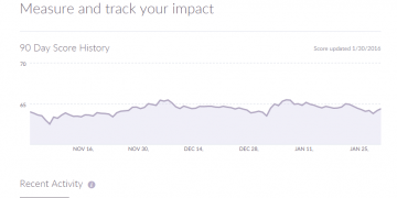Cara Mudah Meningkatkan Klout Score