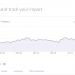 Cara Mudah Meningkatkan Klout Score