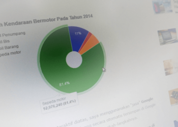 Cara Mudah Membuat Diagram Interaktif di Halaman Blog - JURNAL ROSID