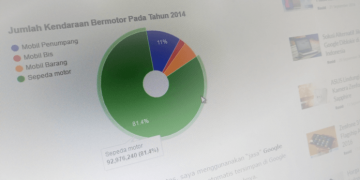Cara Mudah Membuat Diagram Interaktif di Halaman Blog - JURNAL ROSID