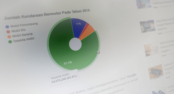 Cara Mudah Membuat Diagram Interaktif di Halaman Blog - JURNAL ROSID