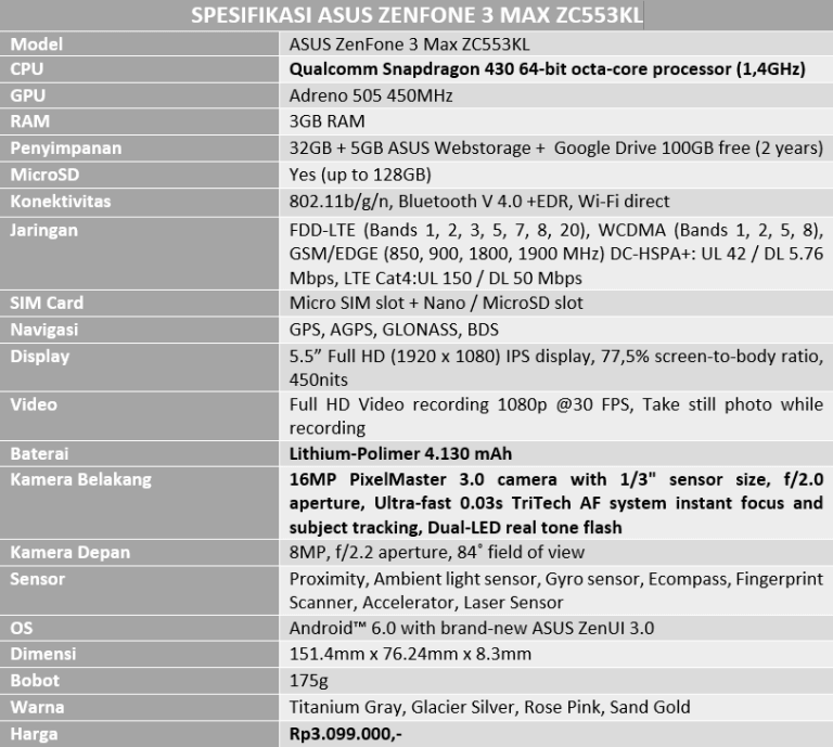 Spesifikasi ZenFone 3 Max